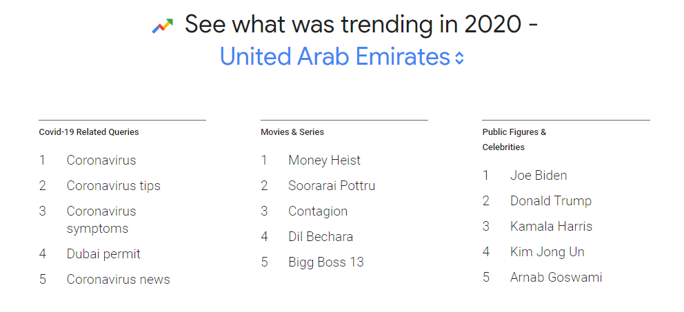 مؤشرات البحث السنوية لجوجل في الإمارات
