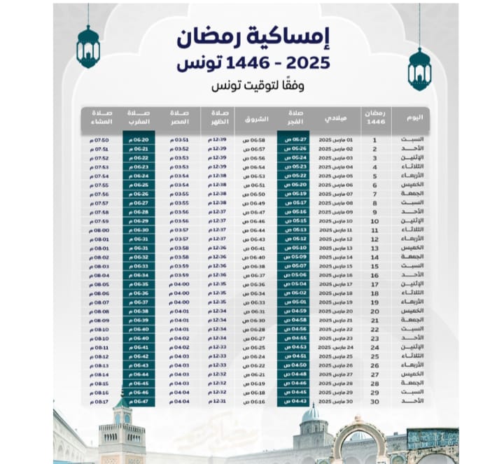 إمساكية تونس وفقًا لتوقيت العاصمة تونس