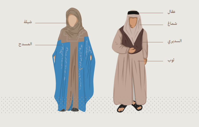 يوم التأسيس السعودي .. زي المنطقة الغربية